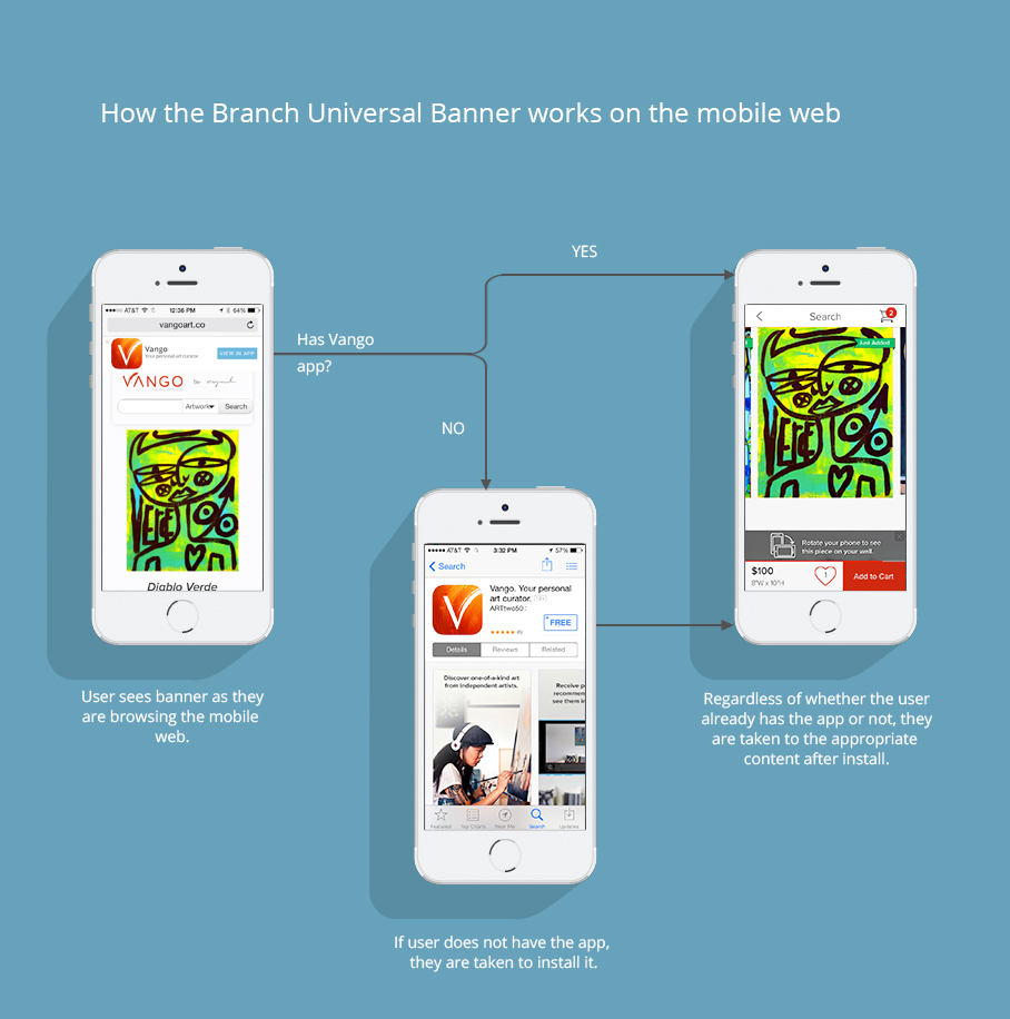 First Universal App Open Banner That Deep Links Past Install