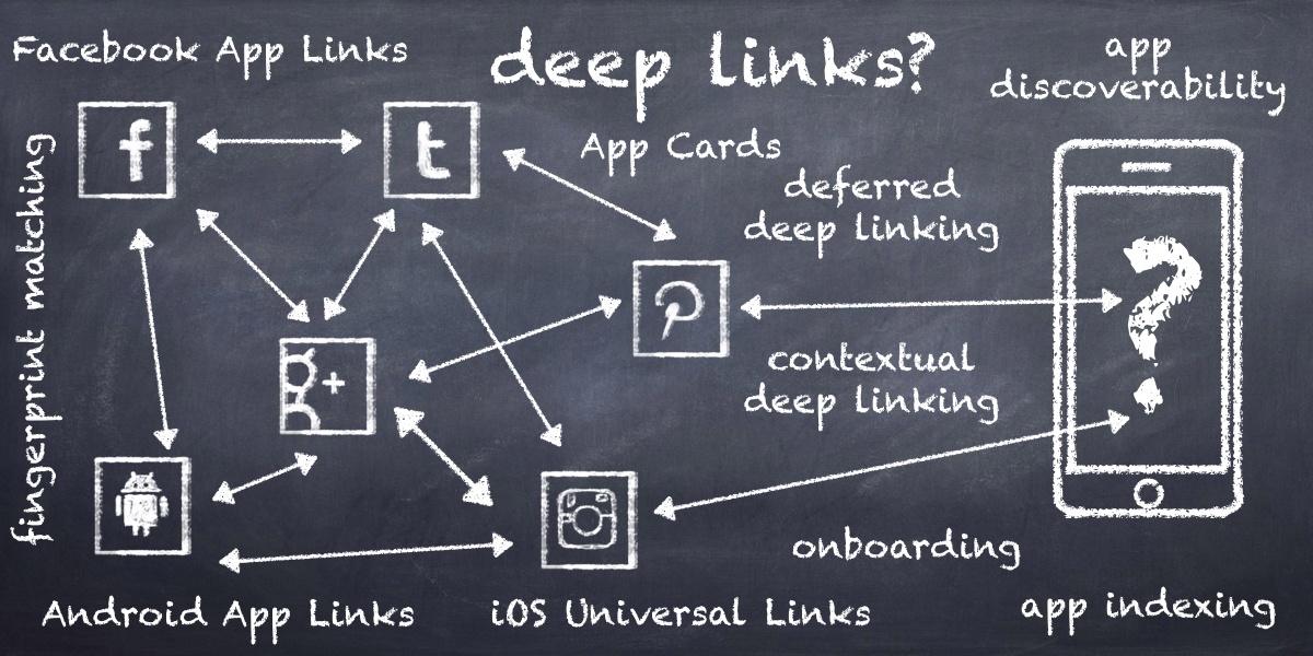 deeplinks | Branch