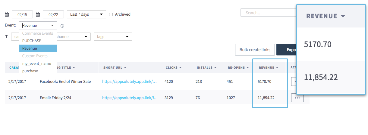 Tracking Revenue Across Campaigns, Channels, Platforms and Links