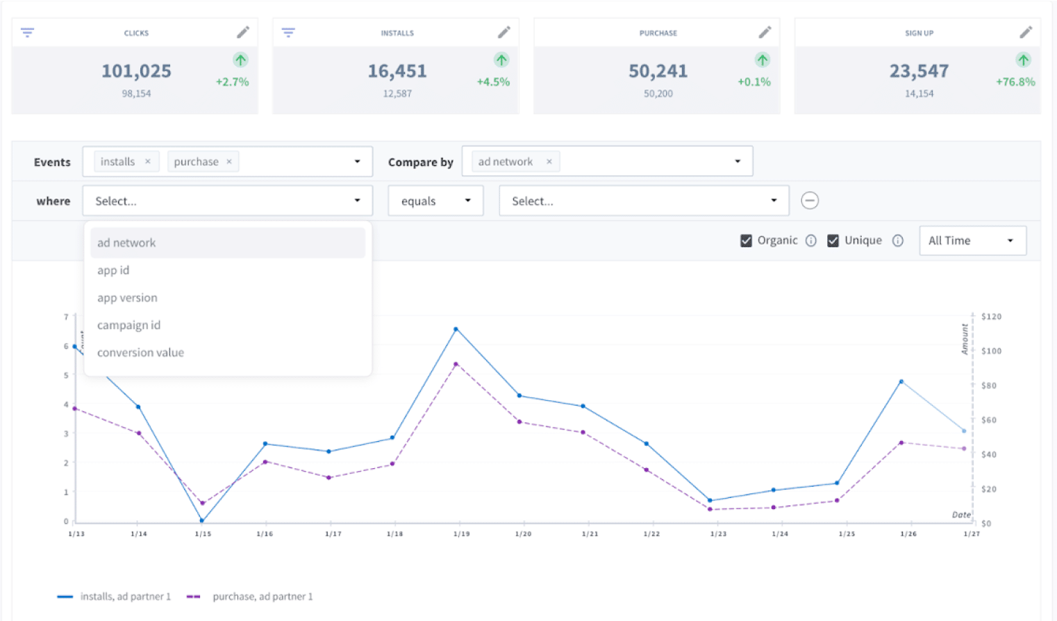 a screenshot of the app tracking dashboard