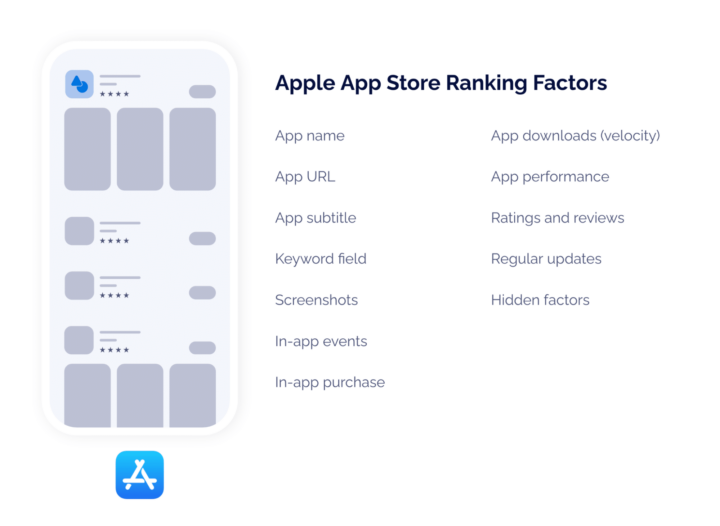 Apple store Ranking Factors listed in an image