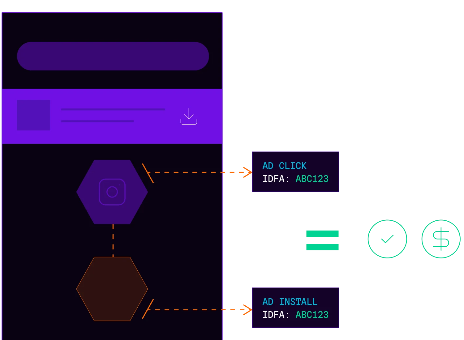 Diagram showing how IDFA works