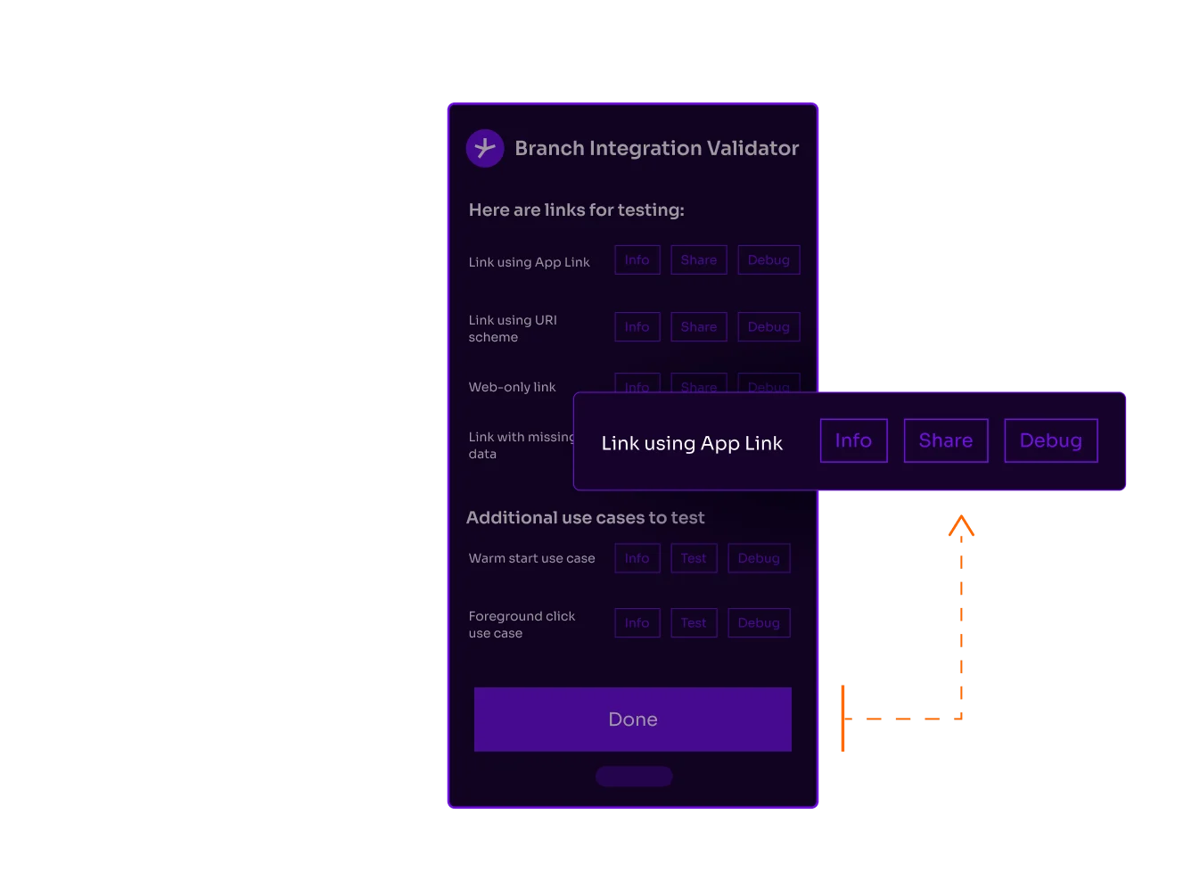 Branch Integration Validator testing links screen with a tooltip expanded on the Link using App Link row, showing the Info, Share, and Debug button options at a larger size. An orange dashed arrow points upward to indicate scrolling or navigation.