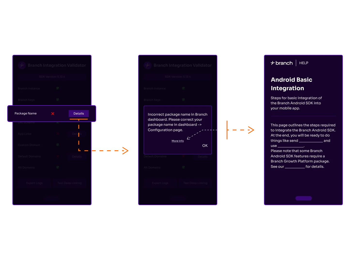 Close-up of the Package Name row in the Branch Integration Validator, showing a red X indicating a failed check and a purple Details button.